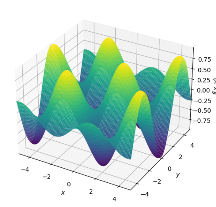 3D Surface Plot